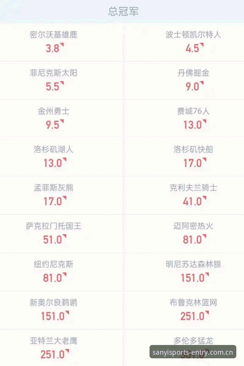 三亿体育篮球赔率常见问题 三亿体育篮球赔率常见问题详解