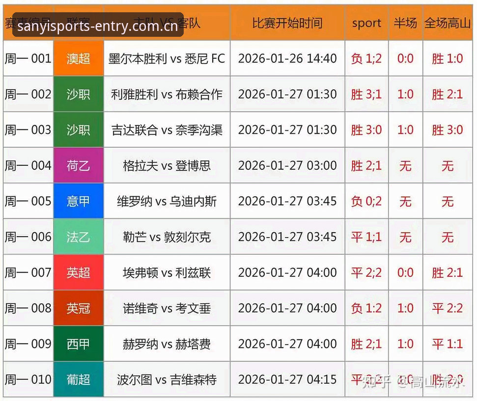 CN赛事赔率数据攻略 CN赛事赔率数据攻略最新动态:三亿体育平台如何助你掌握比赛先机