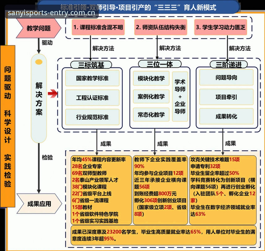 三亿体育中国用户功能详解 7步掌握三亿体育中国用户功能:从登录到赛事分析的完整指南